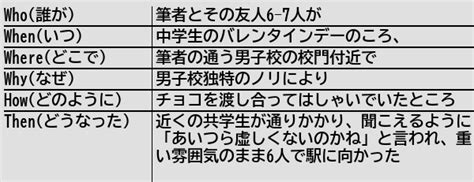 なーはーと On Twitter Rt Helthypersonemu [新規記事] 男子校におけるバレンタインデーのノリを公で