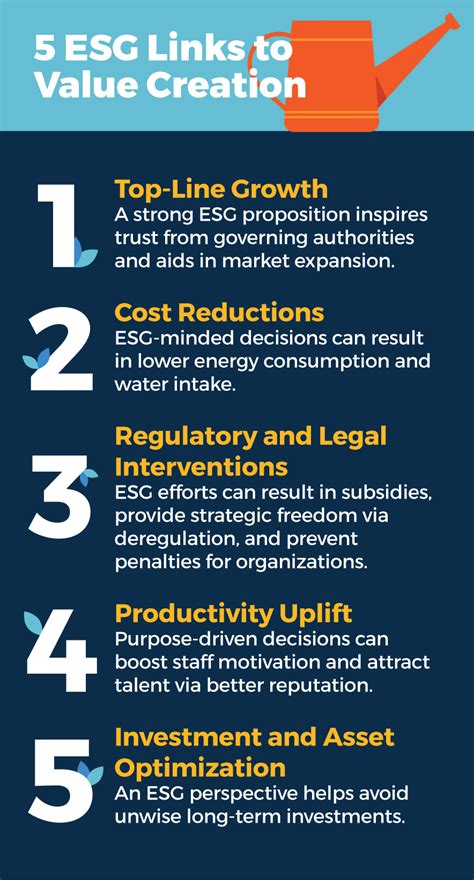 Ways Esg Creates Organizational Value