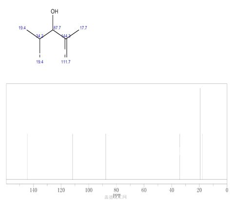 Dimethyl Penten Ol Wiki