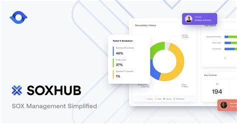 Sox Compliance Software And Internal Control Software Auditboard