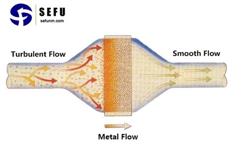 What Are The Uses Of Porous Ceramics Knowledge