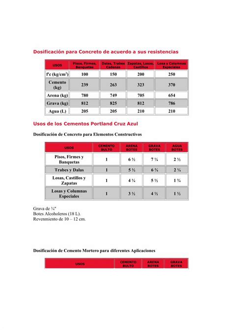 PDF Dosificación para Concreto de acuerdo a sus resistencias