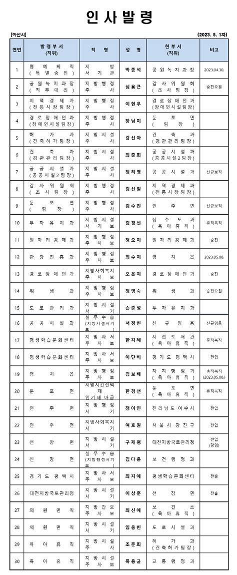 2023년 5월 1일자 아산시 인사발령