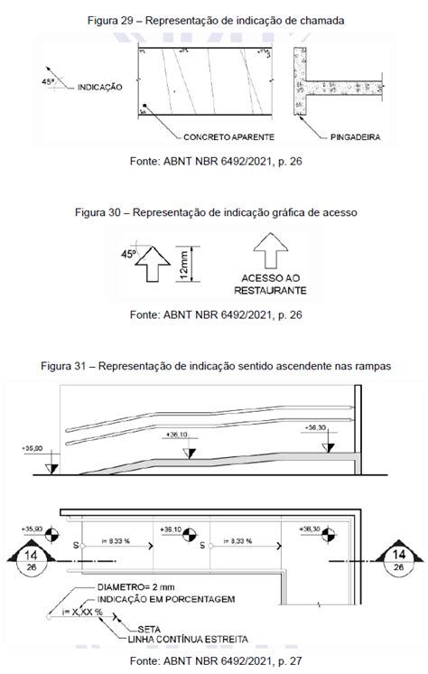 NBR 6492 Representação de projetos de arquitetura NF Translation