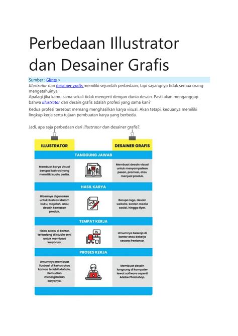 Solution Perbedaan Illustrator Dan Desainer Grafis Dikonversi Studypool