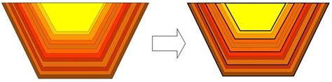 Nested Pits Generated By A Parameterization Of The Metal Price Some Of