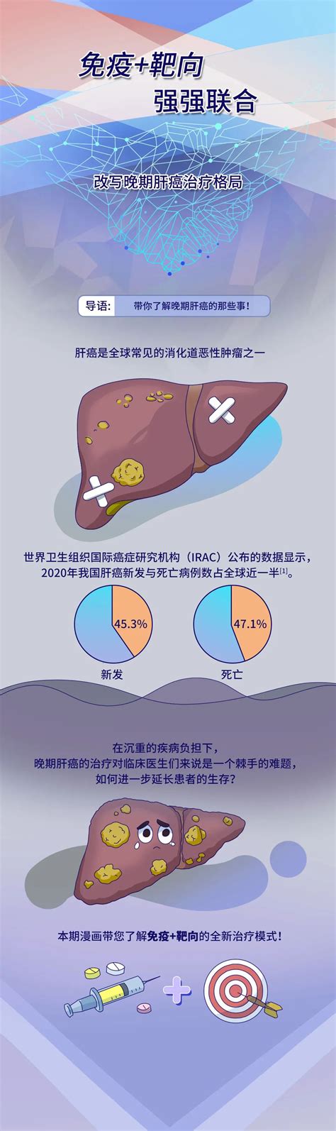 免疫靶向强强联合，改写晚期肝癌治疗格局 一图读懂医疗卫生肝癌靶向免疫晚期 健康界