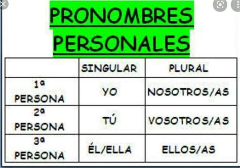 Assinale A Alternativa Que O Pronome Pessoal Está Empregado Corretamente - Assinale a alternativa que utiliza CORRETAMENTE o pronome pessoal da 1º ...