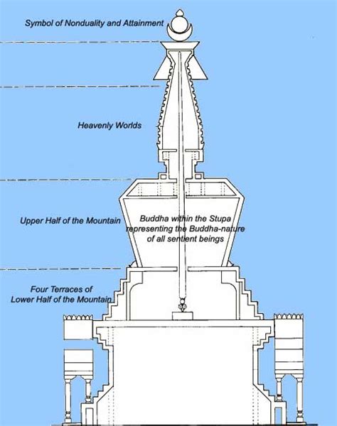 Stupas – Xuanfa Institute