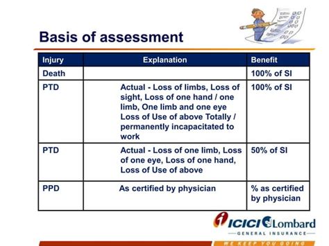 Group Personal Accident Policy From Icici Lombard Ppt