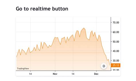 TradingView Lightweight Charts - Lightweight charts that are free, open ...