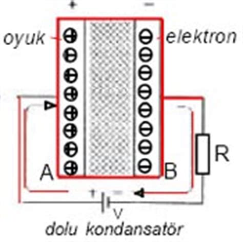 Kondansat R Ned R Teknolojik Sorunlar N Z N Derman