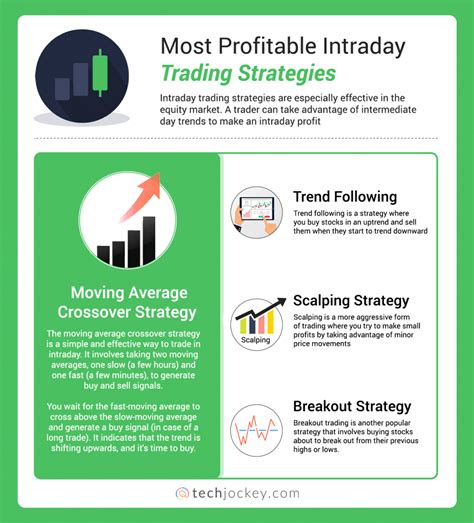 Intraday Trading Strategies For Options Equity In India