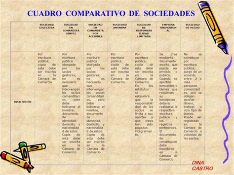 Cuadros Comparativos De Tipos De Sociedades En Colombia Cuadro