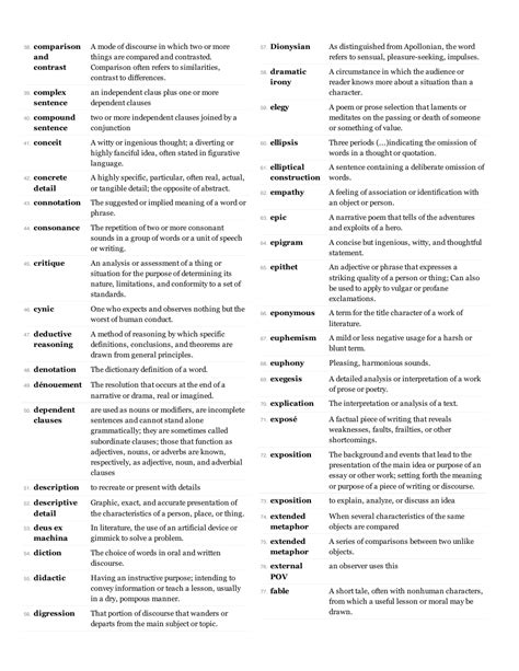 Ap English Language And Composition Barrons Glossary Terms List