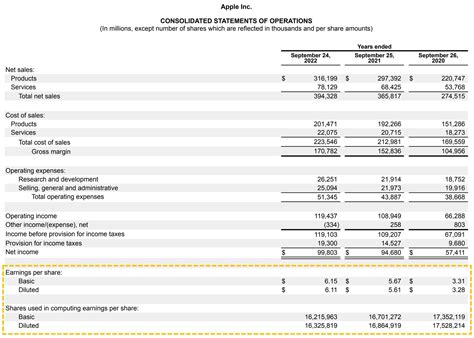 Annual Earnings Report At Carmen Gunn Blog