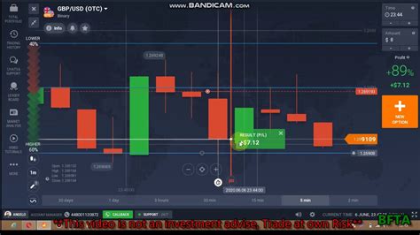 How To Analyse The Market On Levels On Otc Market With The Help Of