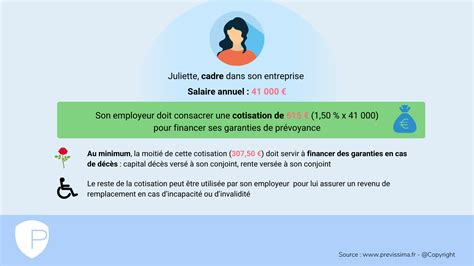 Prévoyance professionnelle Les clés pour choisir une assurance