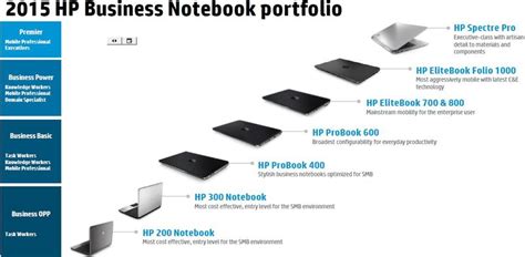 ProBook vs EliteBook - HP Hardware