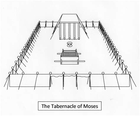 Tabernacle Of Moses The Tabernacle Series