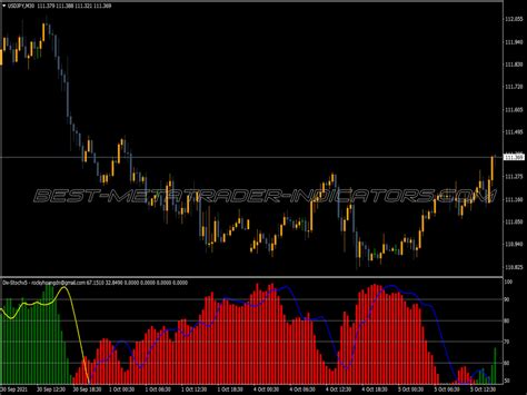 RSI Divergence Indicator Top MT4 Indicators Mq4 Or Ex4 Best