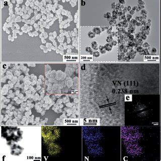 SEM Images Of The A V 2 O 3 C And C VN NCS Nanocomposites B TEM