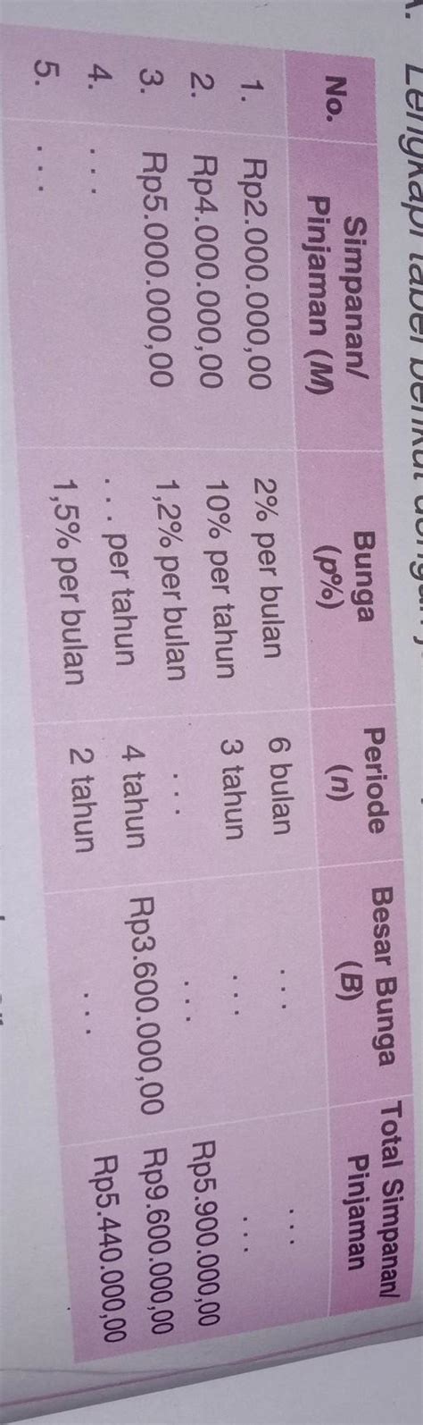 Matematika Sekolah Menengah Atas A Lengkapi Tabel Berikut Dengan