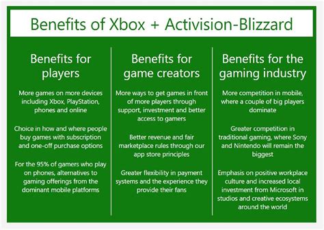 Microsoft says its Activision Blizzard acquisition will benefit players