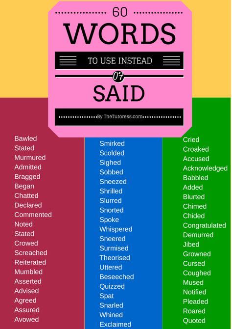 Alternative Words For Said A Key Primary Resource For And Sats