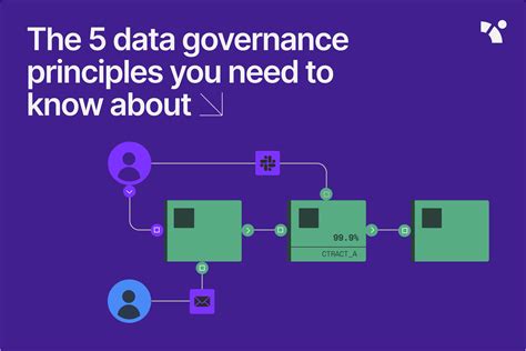 The Data Governance Principles You Need To Know About