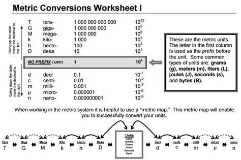 Metric Conversion Worksheet 1 Fill And Sign Printable Template