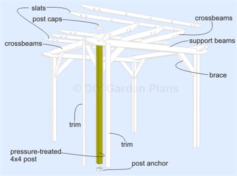 Woodwork Japanese Pergola Design Plans PDF Plans