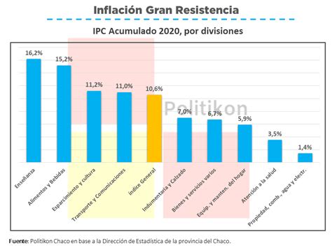 Ndice De Precios Al Consumidor Ipc Del Gran Resistencia Marzo