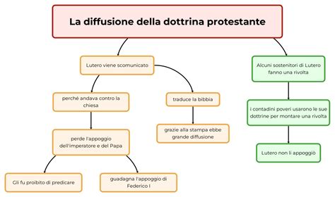 La Diffusione Della Dottrina Protestante Mappa E Riassunto