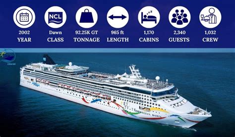 Norwegian Ships By Size And Age Biggest To Smallest