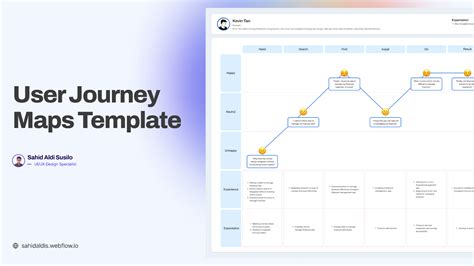 User Journey Map Template Figma