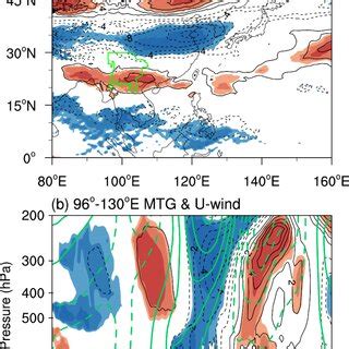 Regression Of A Hpa And B Hpa Horizontal Winds Vectors M