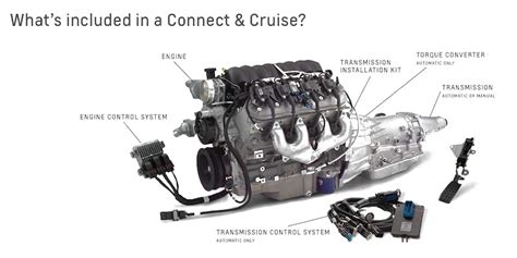Ls3 Connect And Cruise Wiring Diagram - Herbalism