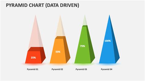 Pyramid Chart Data Driven Powerpoint Presentation Slides Ppt Template