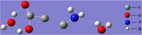 Principle of hydrogen bond formation. | Download Scientific Diagram