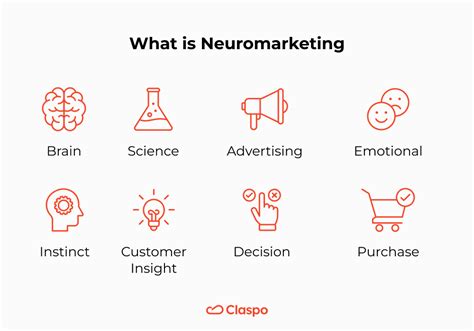 What Is Neuromarketing Techniques And Examples —