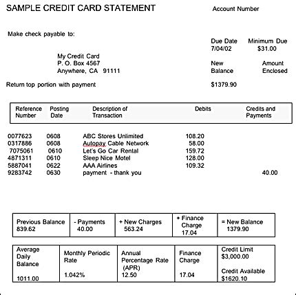 Project Money: Credit Cards 