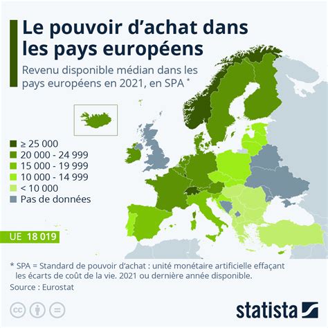 Graphique Le Pouvoir D Achat Dans Les Pays Europ Ens Statista