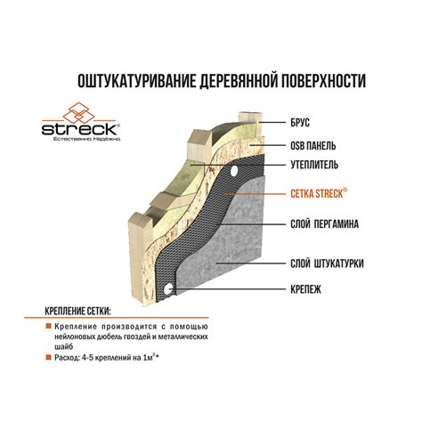 Сетка штукатурная ЦПВС оцинкованная 10х10 мм 1х10 м рулон — купить в ...