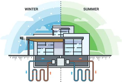 How Does A Geothermal Heat Pump Work Environment Buddy