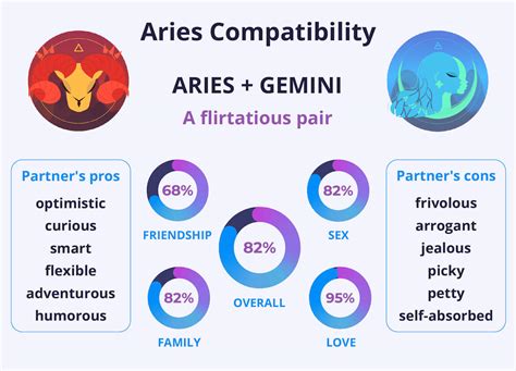 Aries and Gemini Compatibility: Fun, Flirty, and Fierce