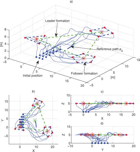 Figure From Adaptive Control For Leader Follower Formation Of