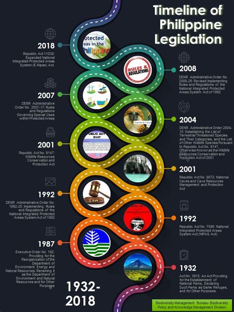 Infographics Philippine Clearing House Mechanism