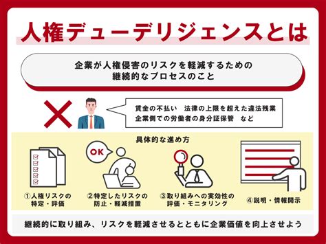 人権デューデリジェンスとは？取り組み方や実例を弁護士が詳しく解説 ツギノジダイ