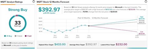 Microsoft Stock (NASDAQ:MSFT): ChatGPT Could Revolutionize Bing | Nasdaq